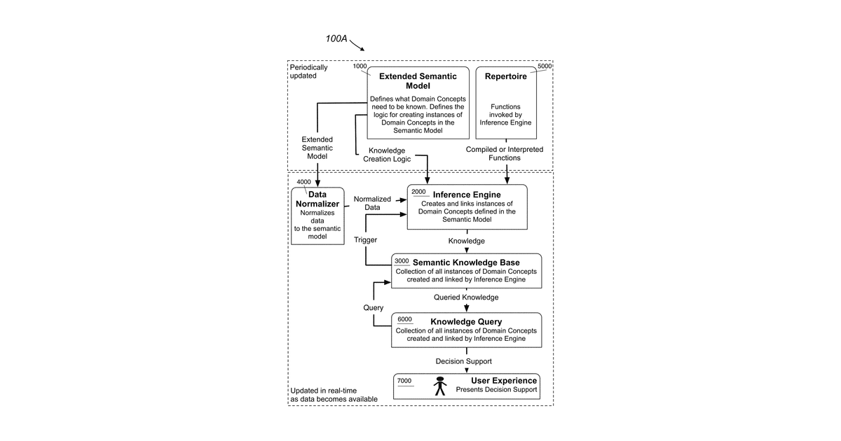 Patent drawing for Systems and methods for semantic reasoning in personal illness management