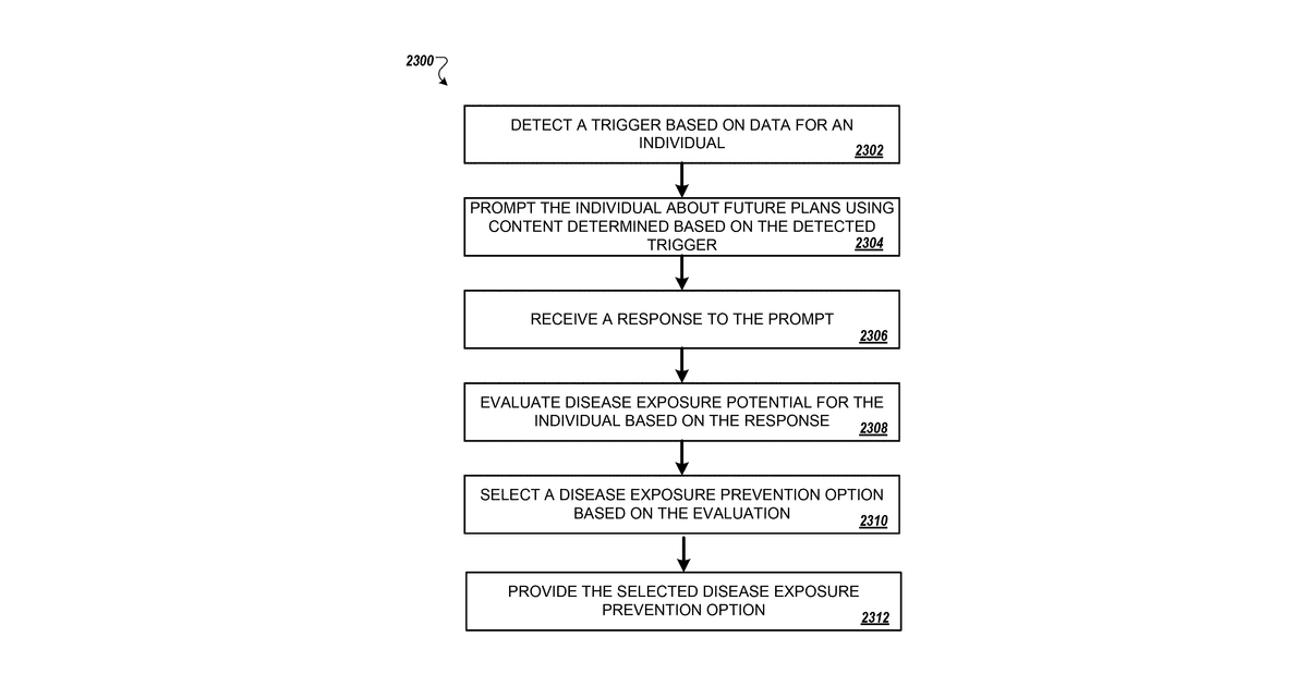 Patent drawing for Machine learning to select digital therapeutics