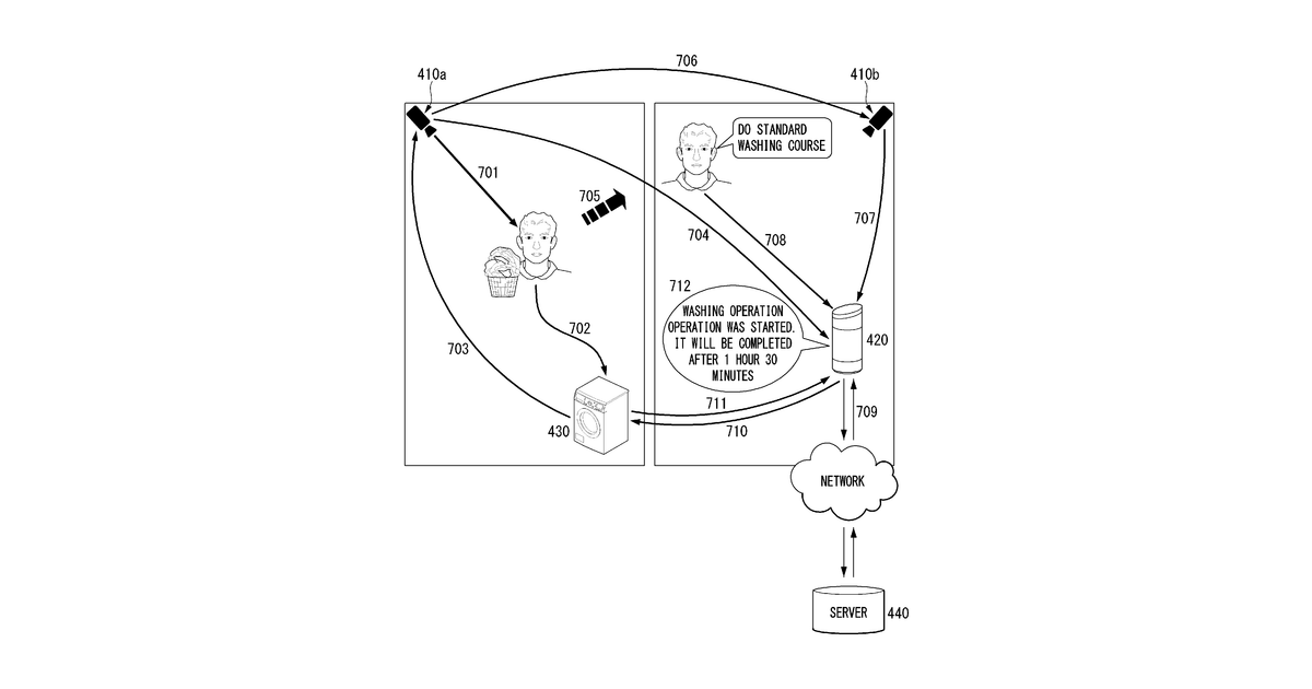 Patent drawing for Method for associating an AI device with a device based on a behavior pattern of a user and an apparatus therefor