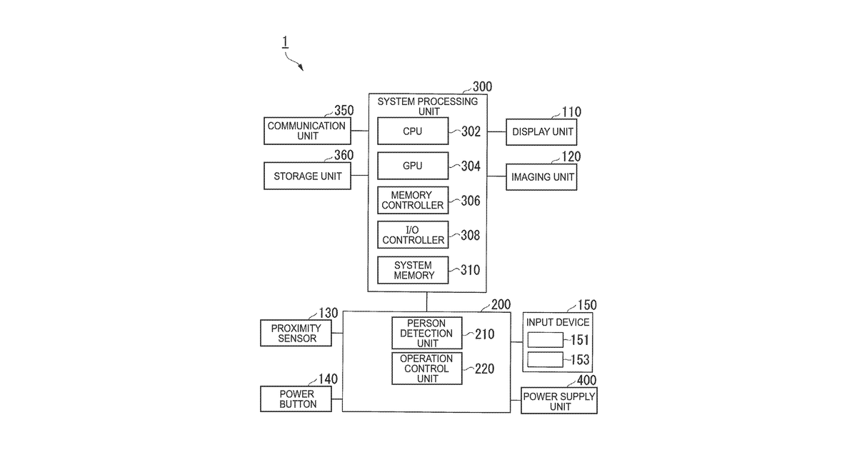 Patent drawing for Electronic apparatus and control method