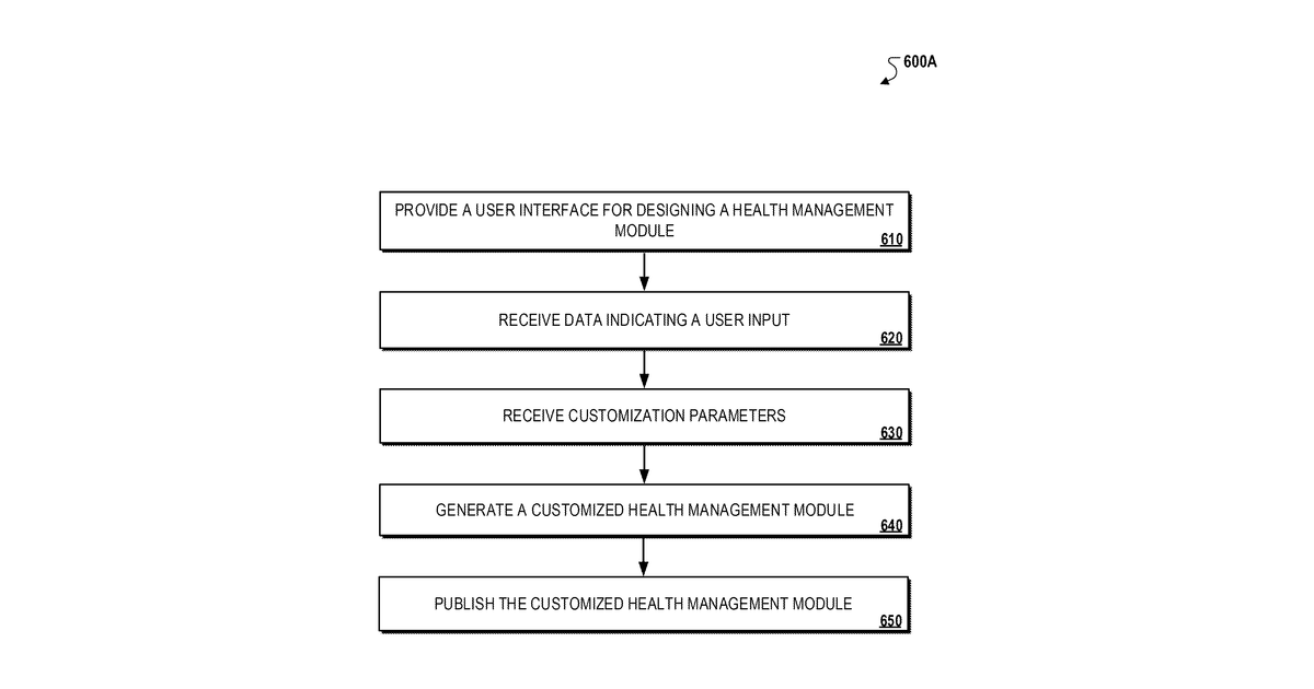 Patent drawing for Precision health monitoring with digital devices