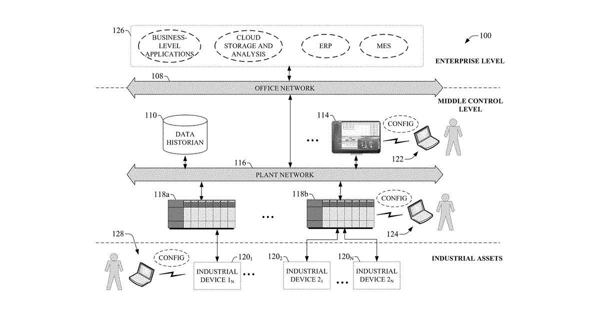 Patent drawing for Industrial automation smart object inheritance