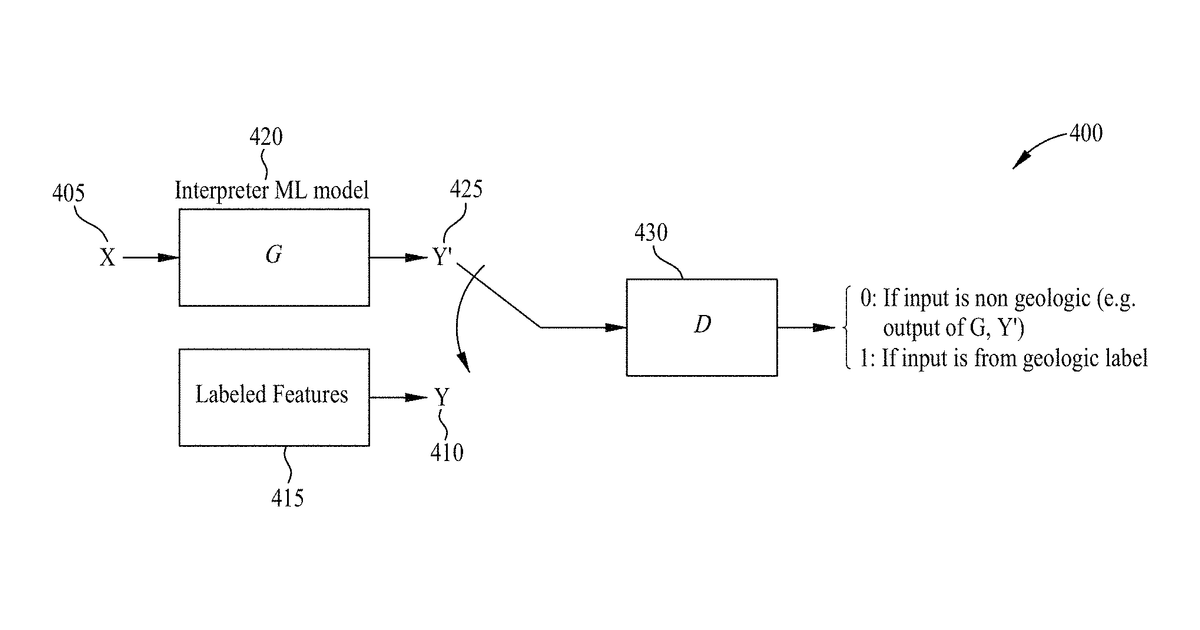 Patent drawing for Training machine learning systems for seismic interpretation