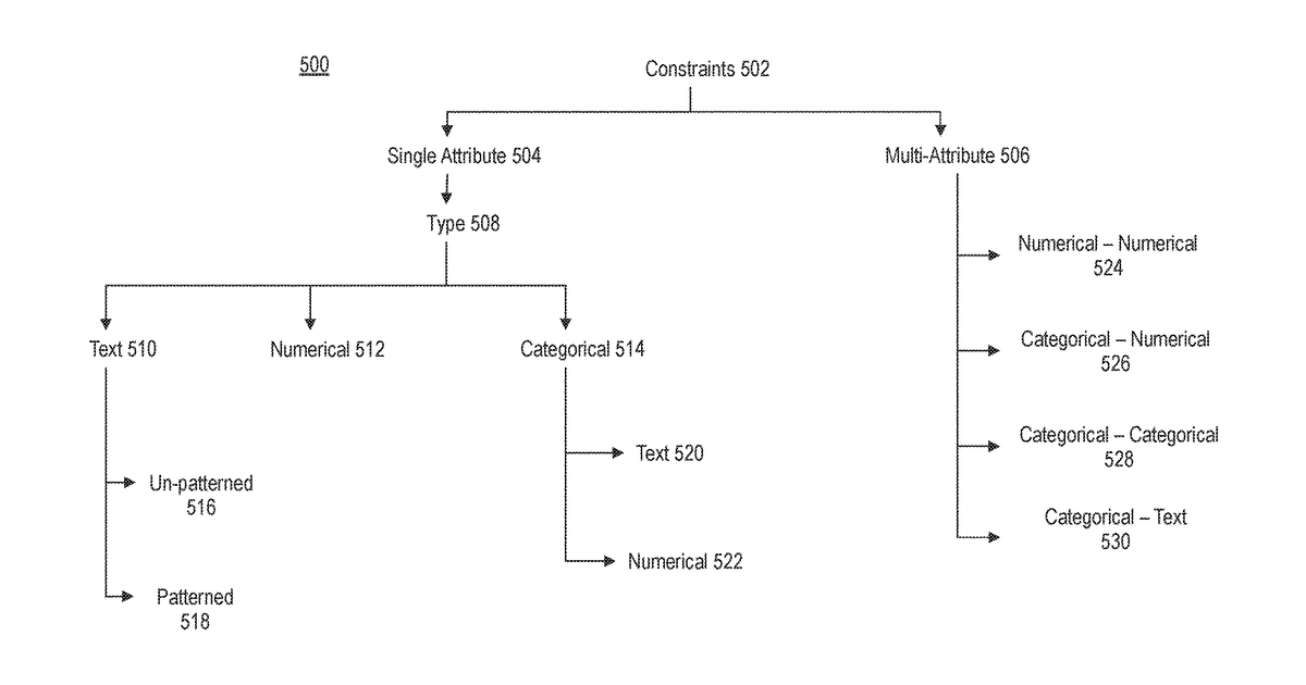 Patent drawing for Domain aware explainable anomaly and drift detection for multi-variate raw data using a constraint repository