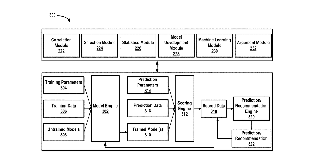 Patent drawing for Artificial intelligence, machine learning, and predictive analytics for patent and non-patent documents