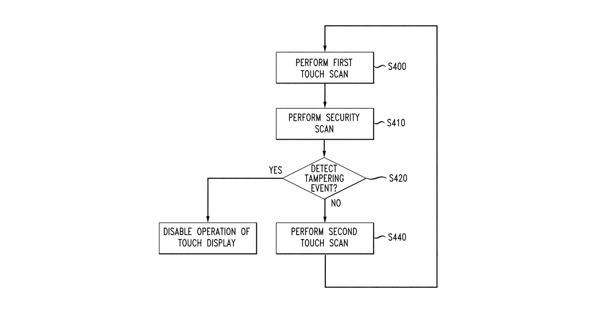 Patent drawing for Tamper detection using ITO touch screen traces
