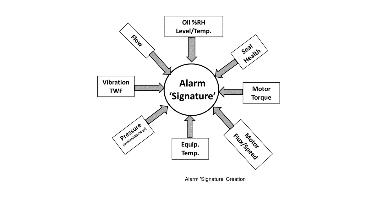 Patent drawing for “Smart” sensor data analytics for equipment diagnosis