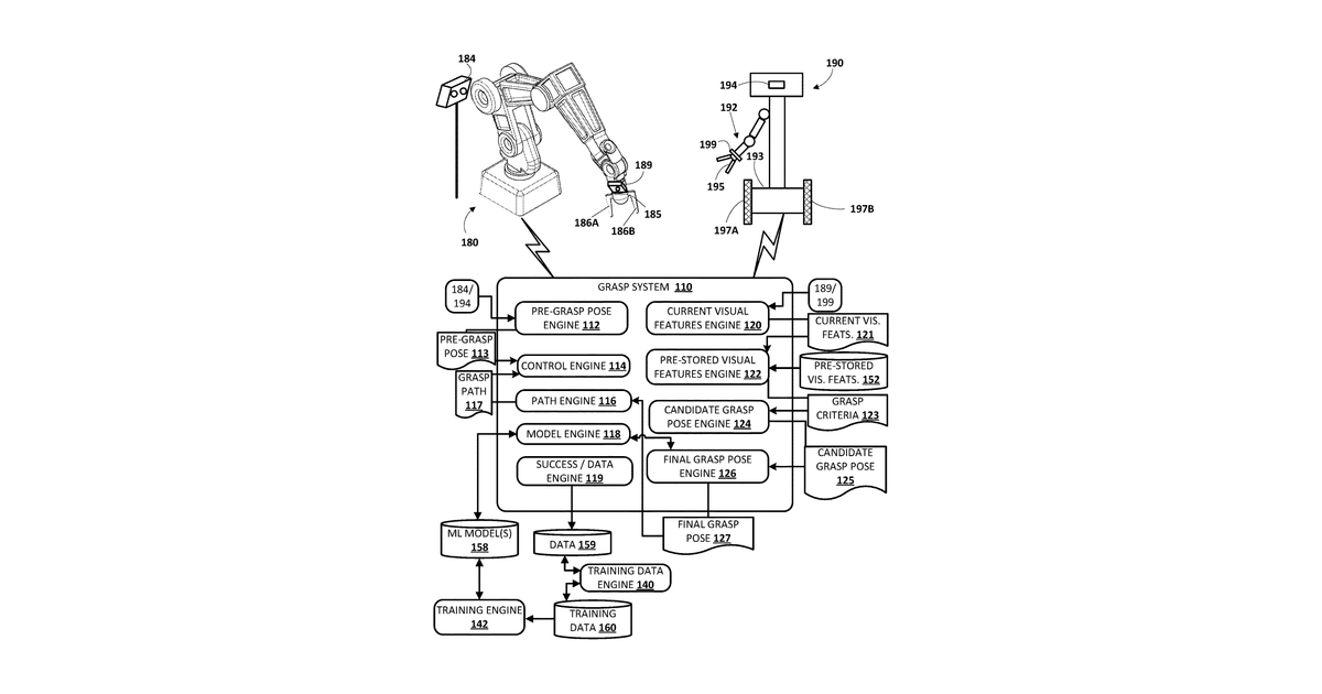 Patent drawing for Determining final grasp pose of robot end effector after traversing to pre-grasp pose