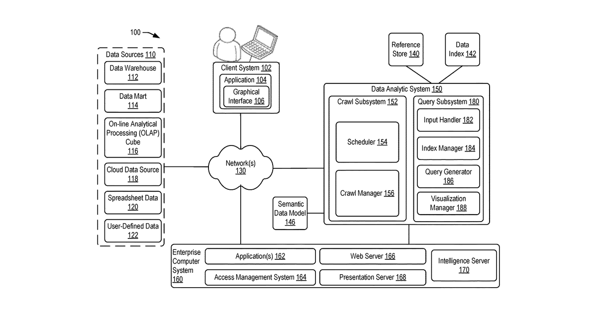 Patent drawing for Techniques for semantic searching