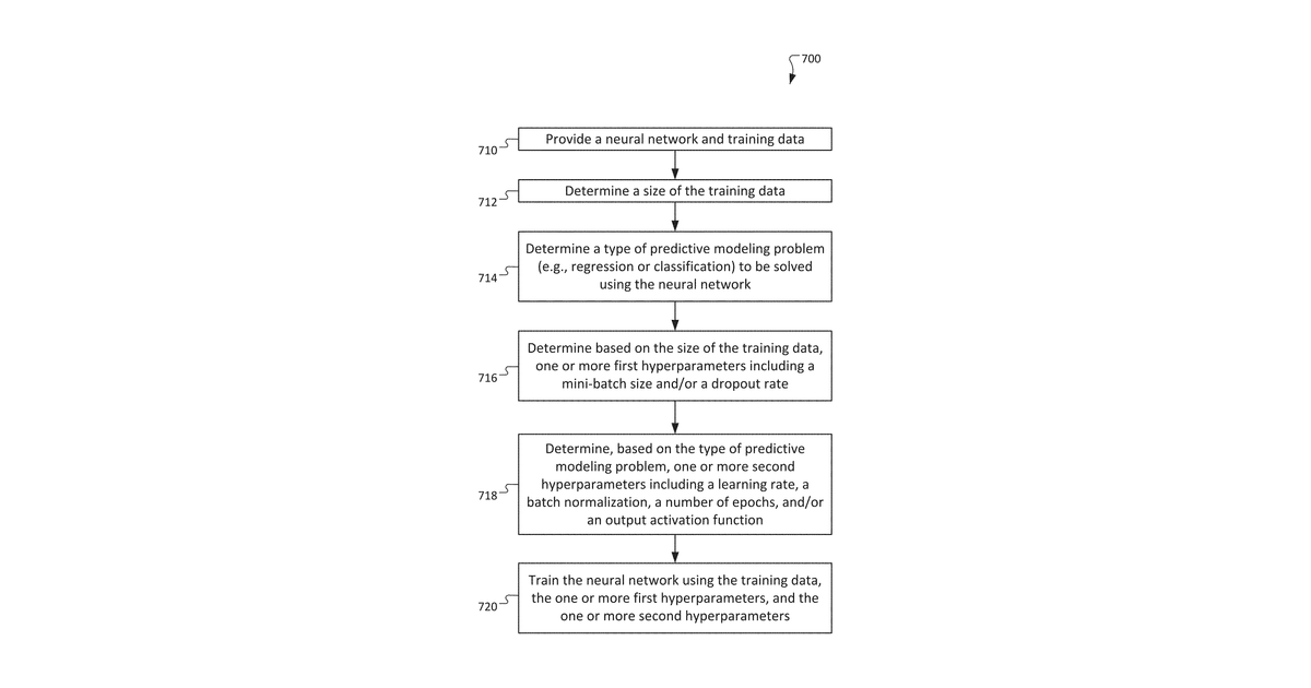 Patent drawing for Automated and adaptive design and training of neural networks