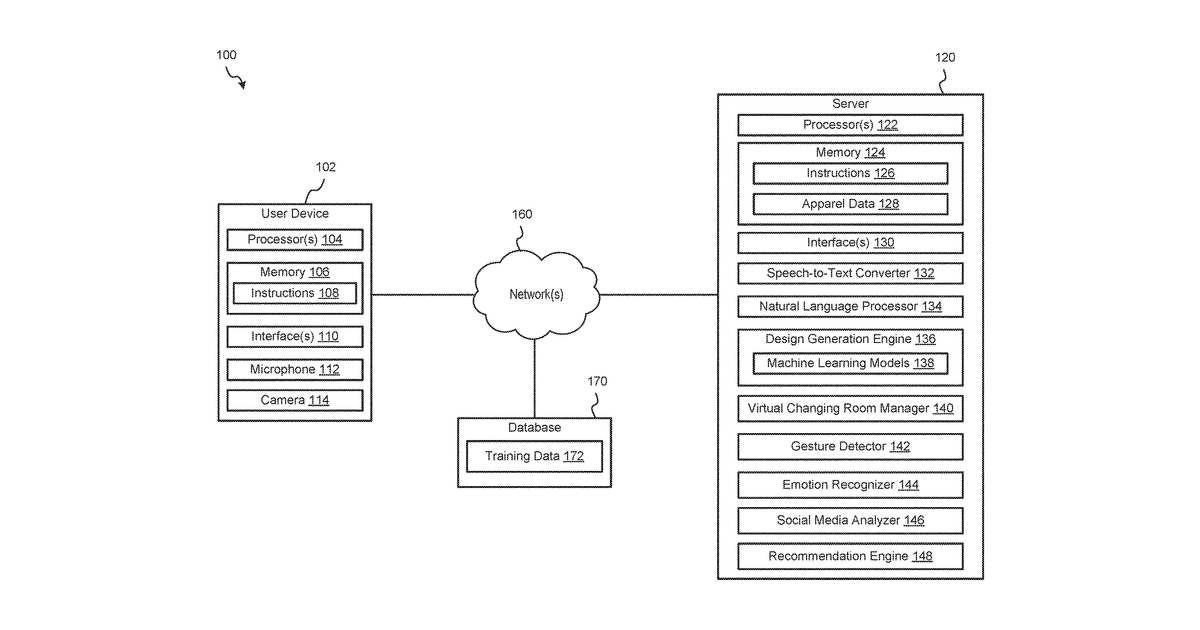 Patent drawing for Automated apparel design using machine learning