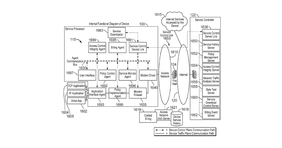 Patent drawing for Device assisted services install