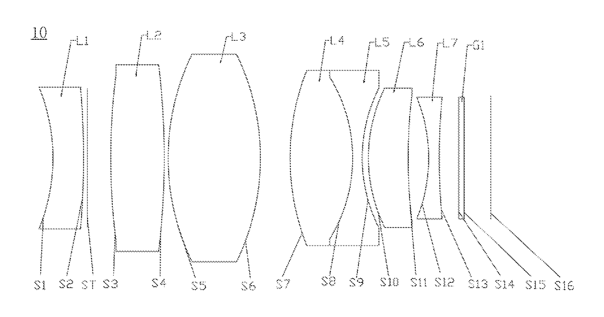 Patent drawing for Optical lens system and vehicle camera