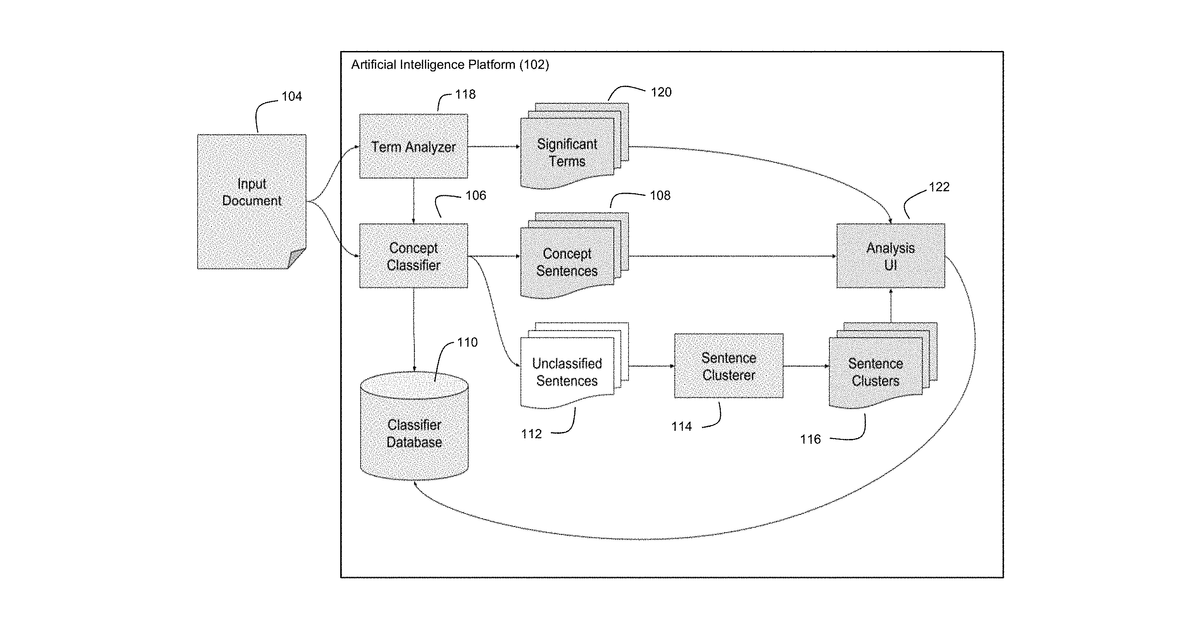 Patent drawing for Applied artificial intelligence technology for adaptive natural language understanding with term discovery