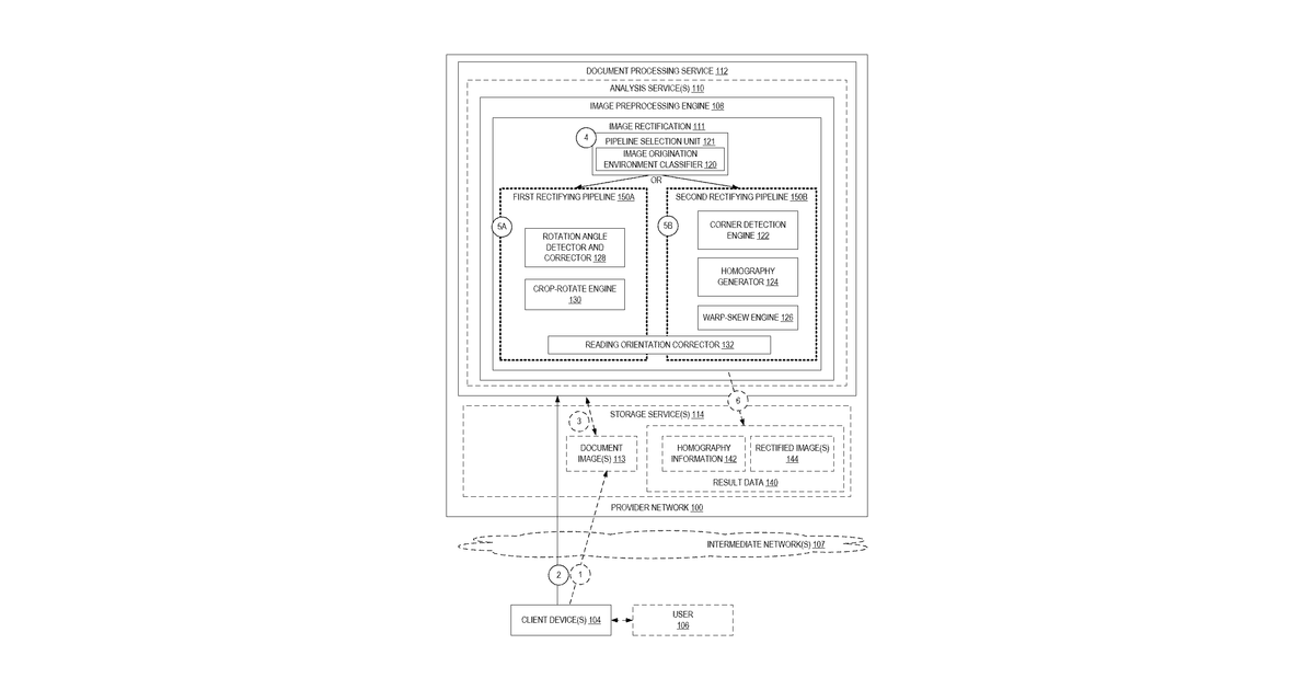 Patent drawing for Document rectification via homography recovery using machine learning