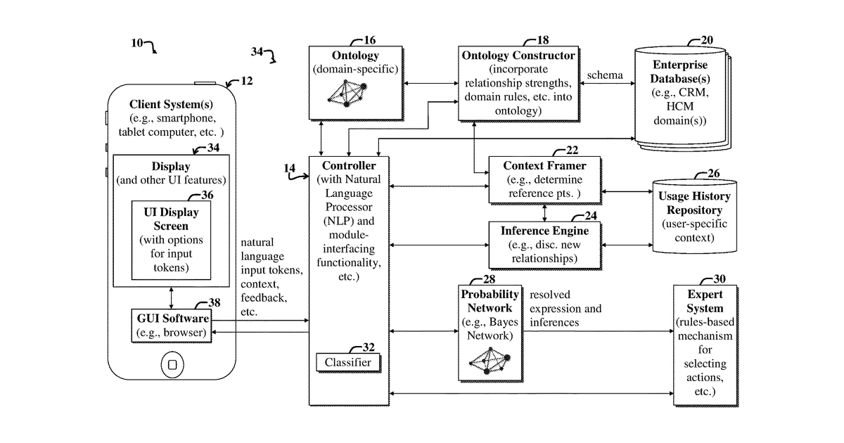 Patent drawing for Implementing a software action based on machine interpretation of a language input