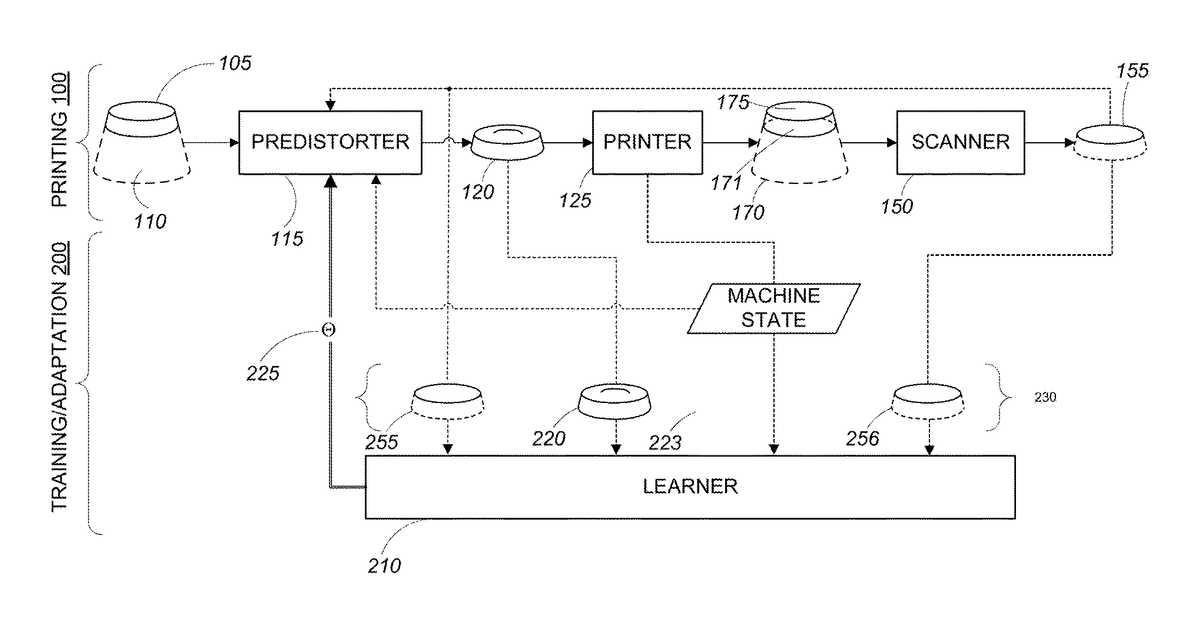 Patent drawing for Intelligent additive manufacturing