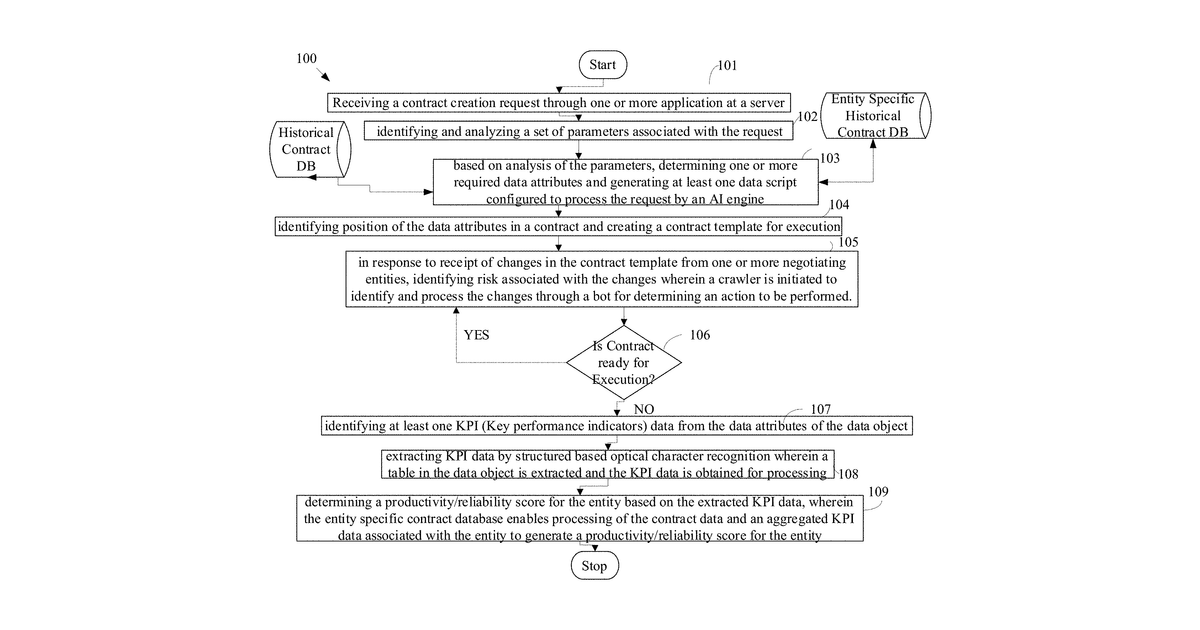 Patent drawing for Contract lifecycle management