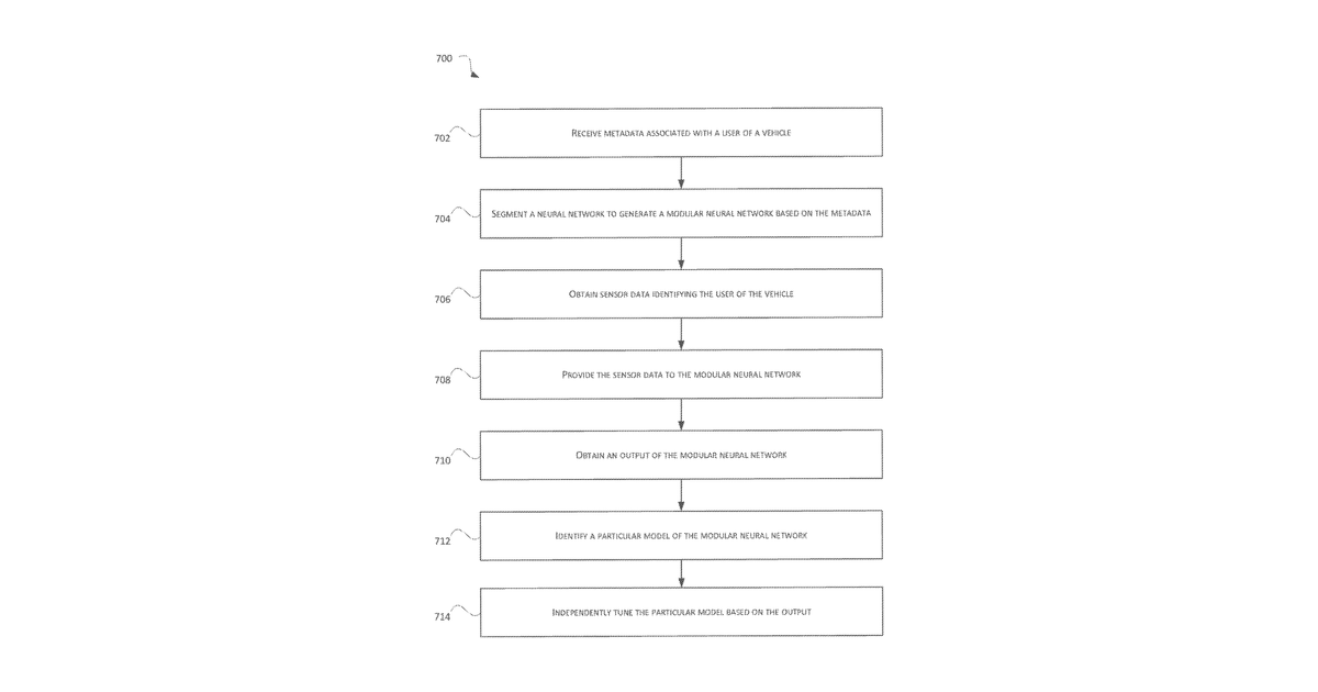 Patent drawing for Tuning layers of a modular neural network