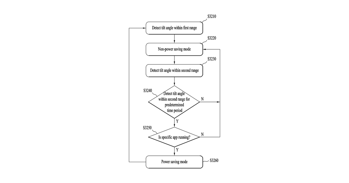Patent drawing for Multimedia device and method for controlling the same