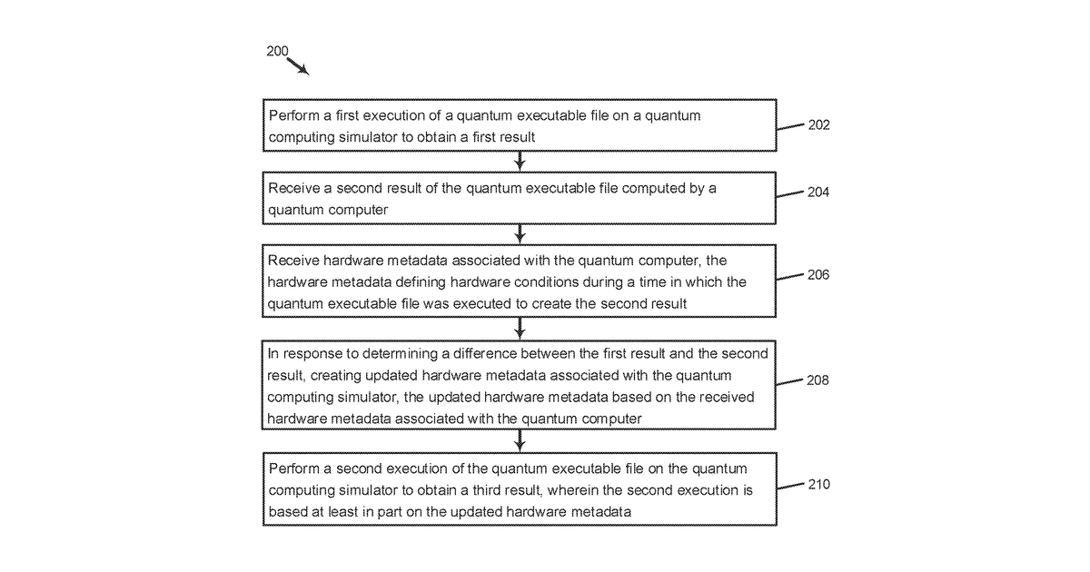 Patent drawing for Validator and optimizer for quantum computing simulator