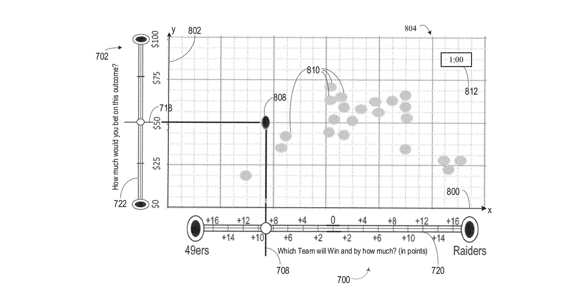 Patent drawing for Method and system for amplifying collective intelligence using a networked hyper-swarm
