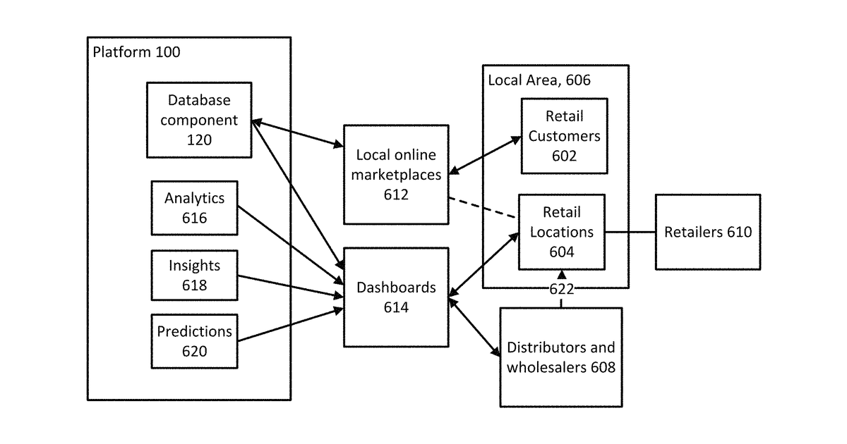 Patent drawing for Inventory management and distribution of physical products