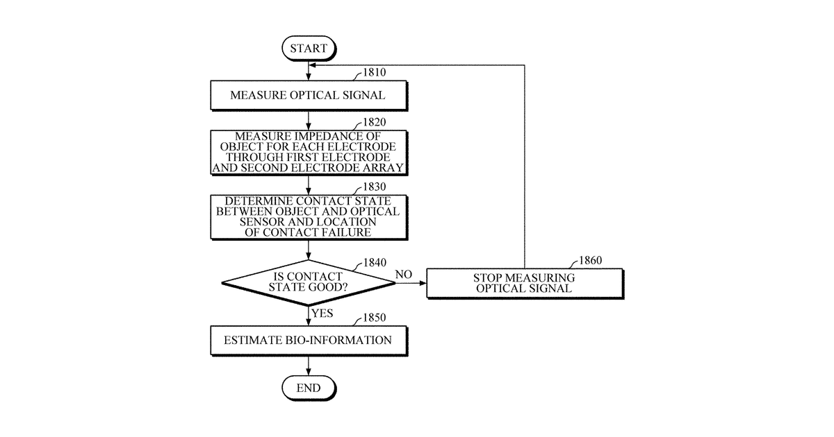 Patent drawing for Bio-signal measuring apparatus and operating method thereof
