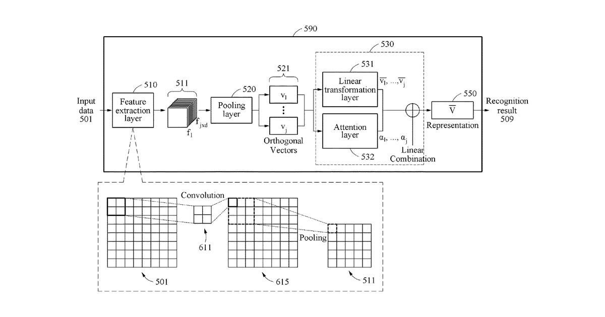 Patent drawing for Data recognition apparatus and method, and training apparatus and method