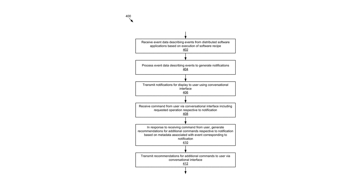 Patent drawing for Intelligent, adaptable, and trainable bot that orchestrates automation and workflows across multiple applications