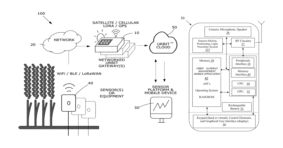 Patent drawing for IoT gateway device, system, and computer program product