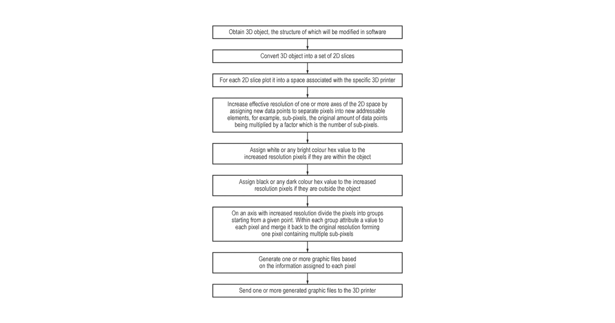 Patent drawing for Method for improving resolution in LCD screen based 3D printers