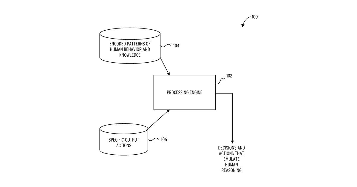 Patent drawing for Synthetic engine for artificial intelligence