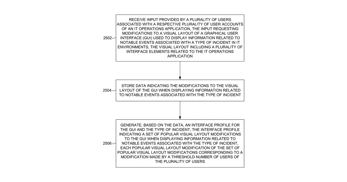 Patent drawing for User role-based interface layout profiles in an information technology (IT) and security operations application