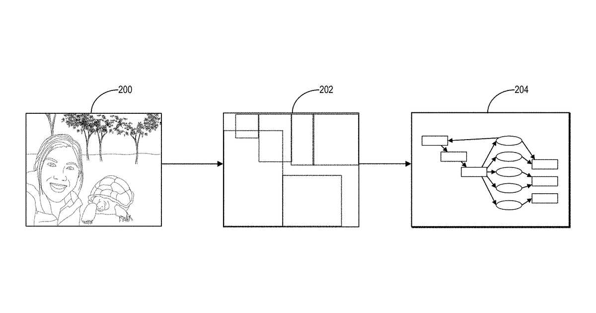 Patent drawing for Generating scene graphs from digital images using external knowledge and image reconstruction