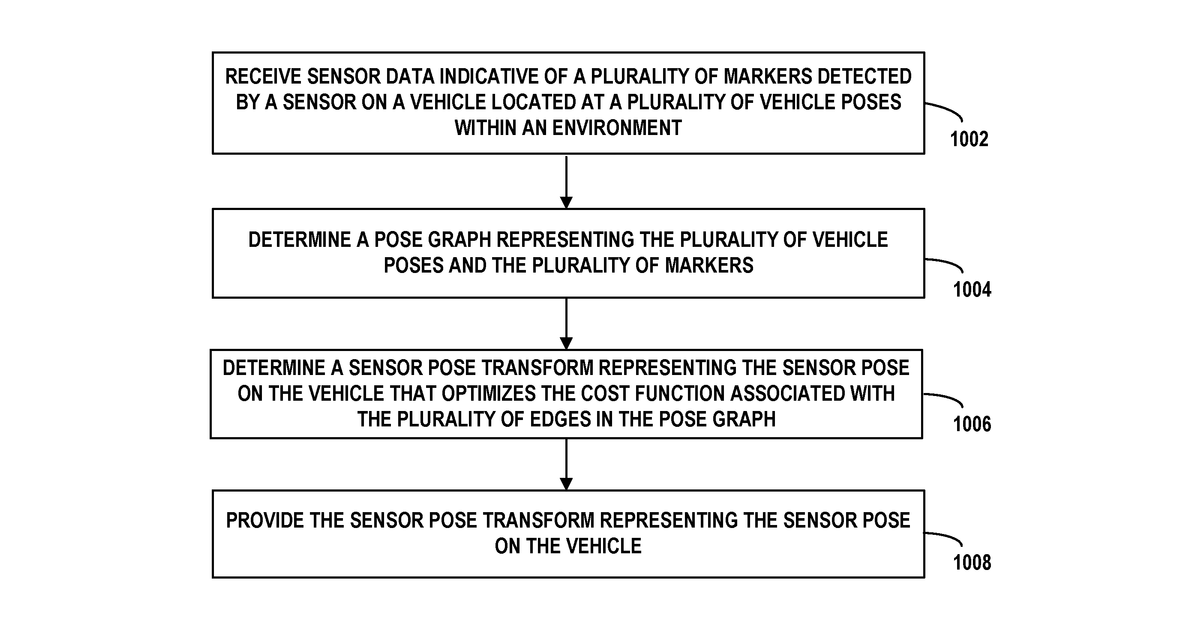Patent drawing for Methods and systems for simultaneous localization and calibration