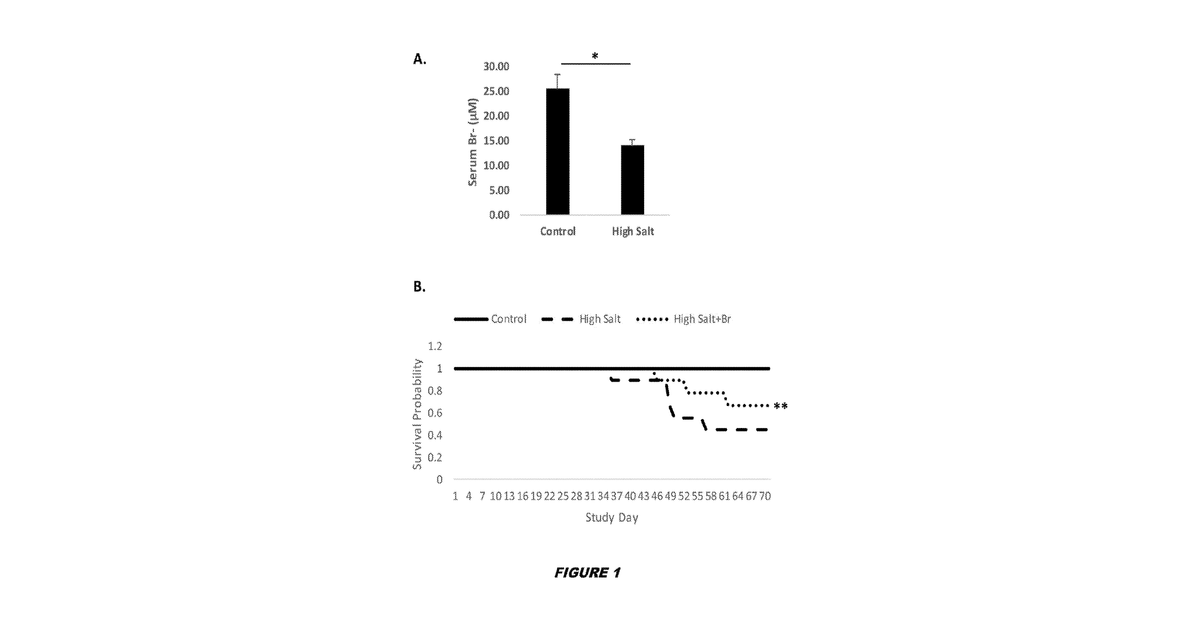 Patent drawing for Compositions and methods for treating disease