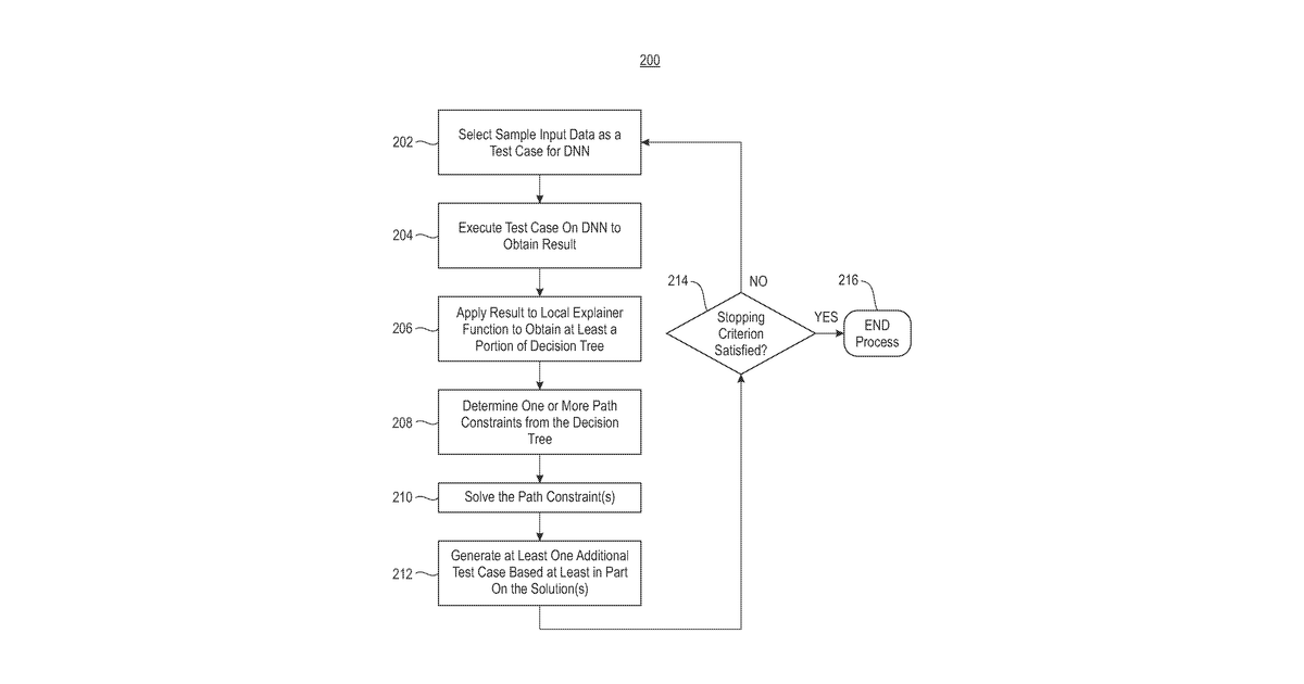 Patent drawing for Automated test case generation for deep neural networks and other model-based artificial intelligence systems