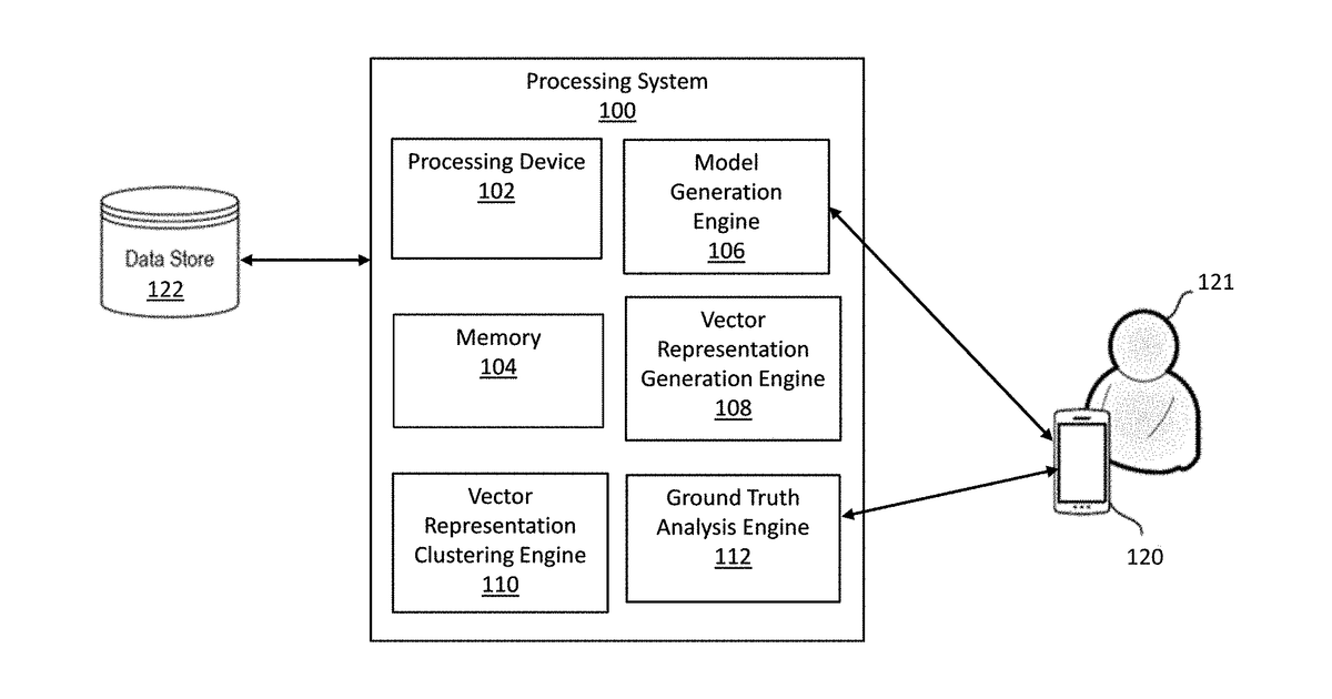 Patent drawing for Ground truth quality for machine learning models