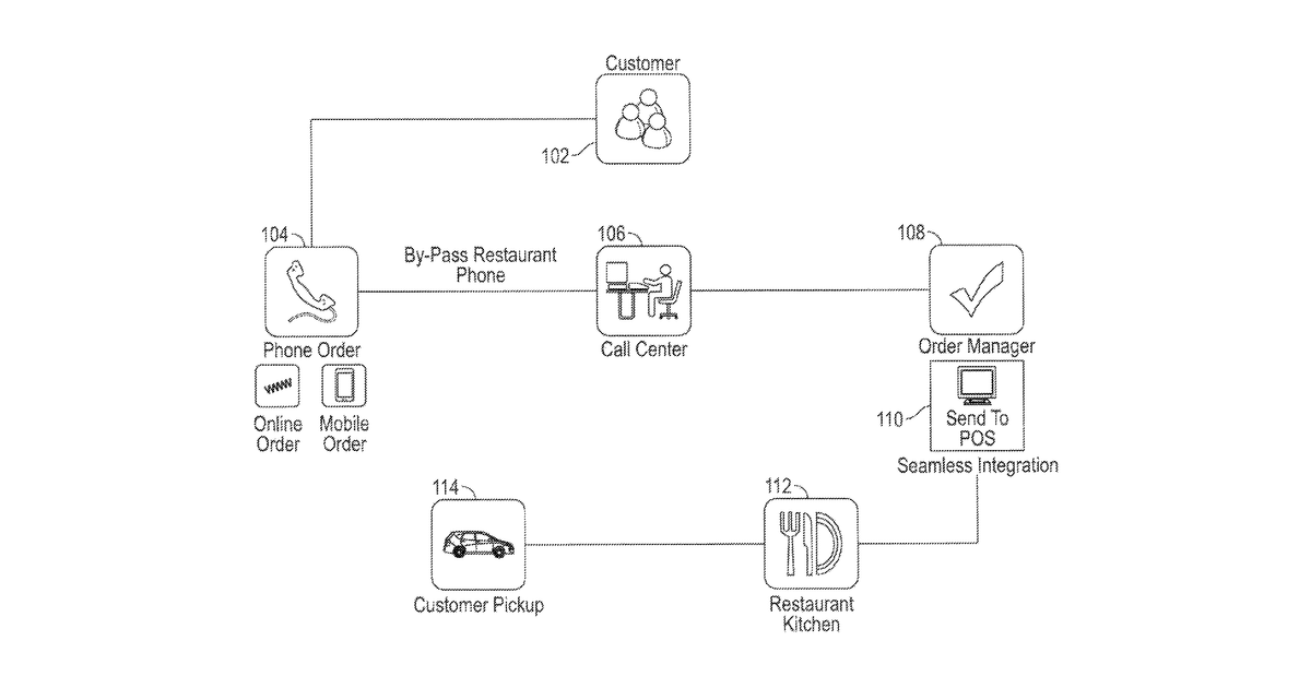 Patent drawing for Systems and methods for take-out order management