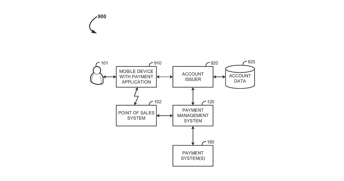 Patent drawing for Systems and methods for payment management for supporting mobile payments