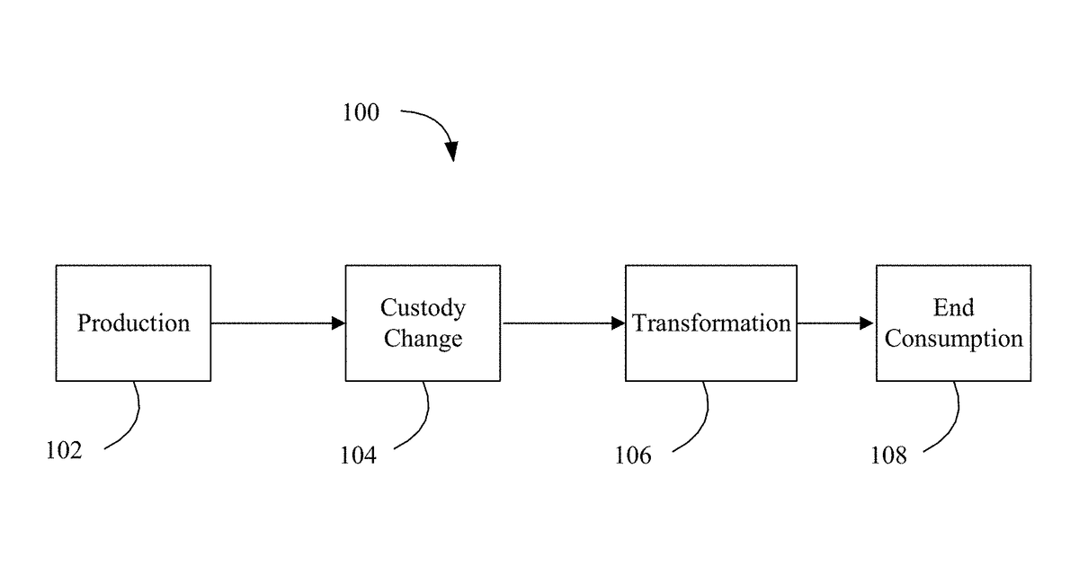 Patent drawing for Authenticity identification system