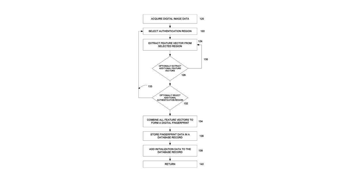 Patent drawing for Centralized databases storing digital fingerprints of objects for collaborative authentication