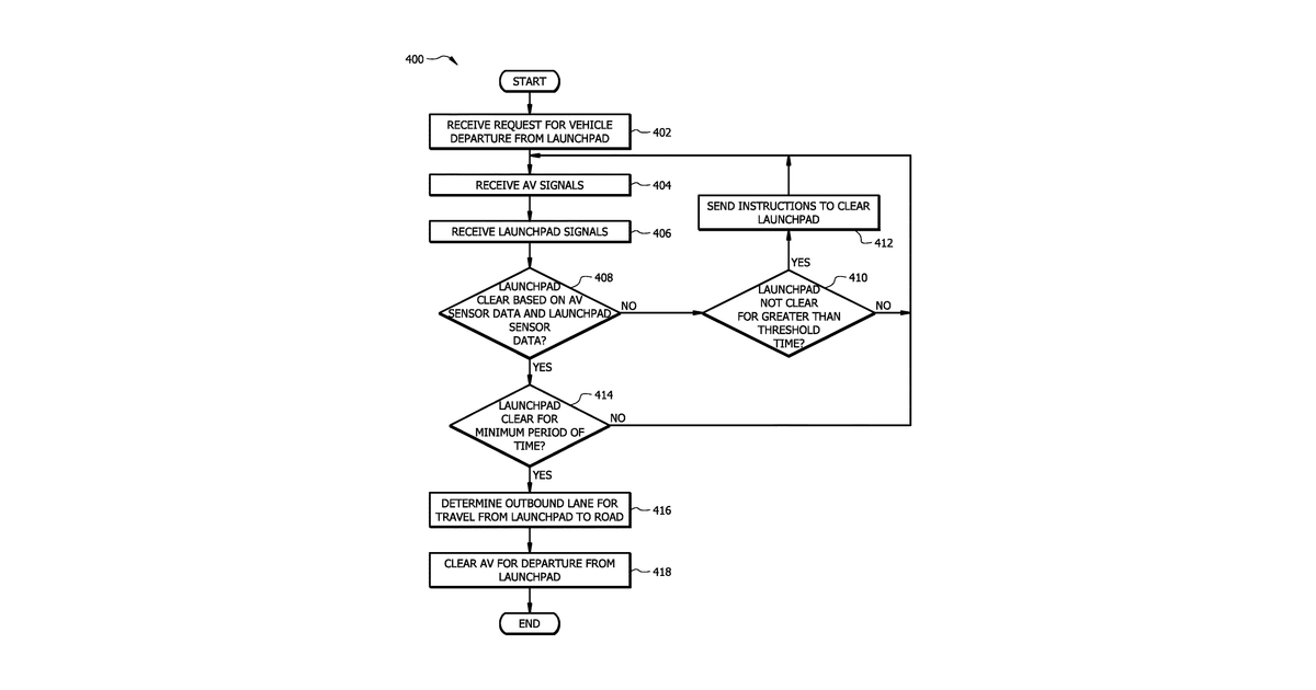 Patent drawing for Mobile launchpad for autonomous vehicles