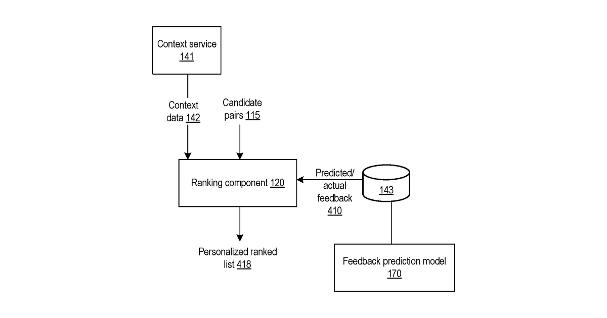 Patent drawing for Natural language processing