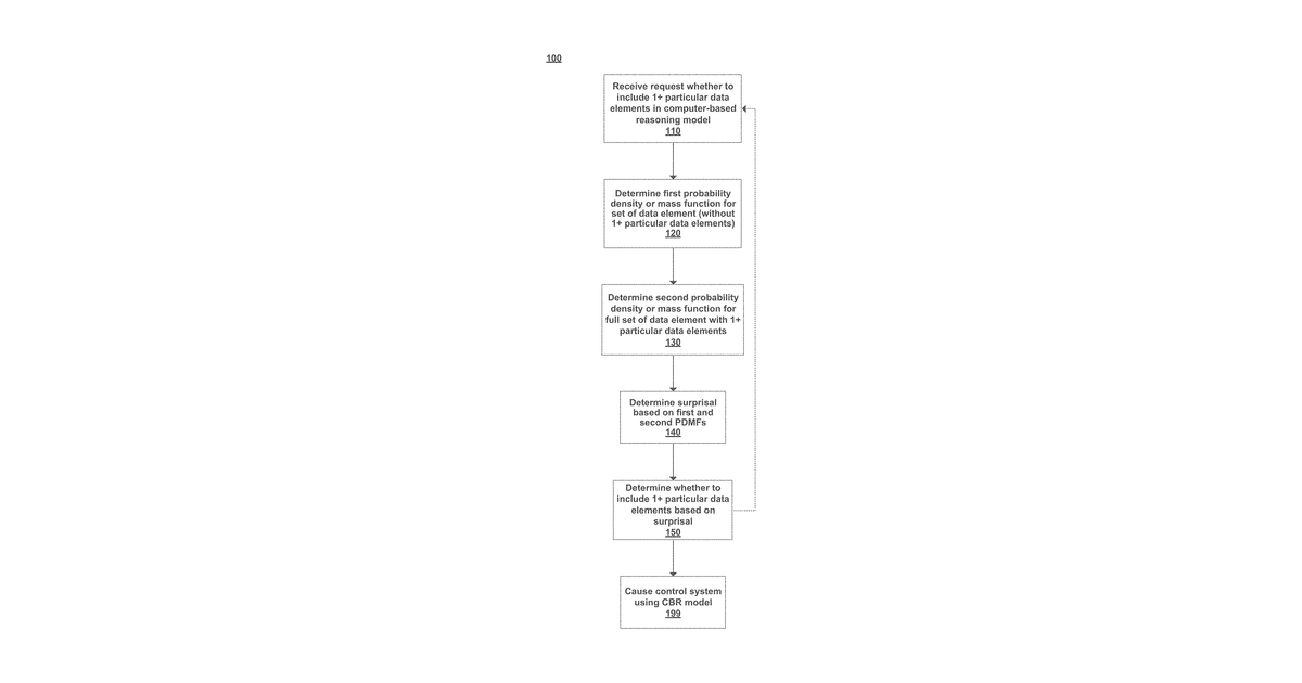 Patent drawing for Model reduction and training efficiency in computer-based reasoning and artificial intelligence systems