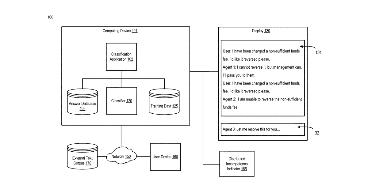Patent drawing for Using communicative discourse trees to detect distributed incompetence