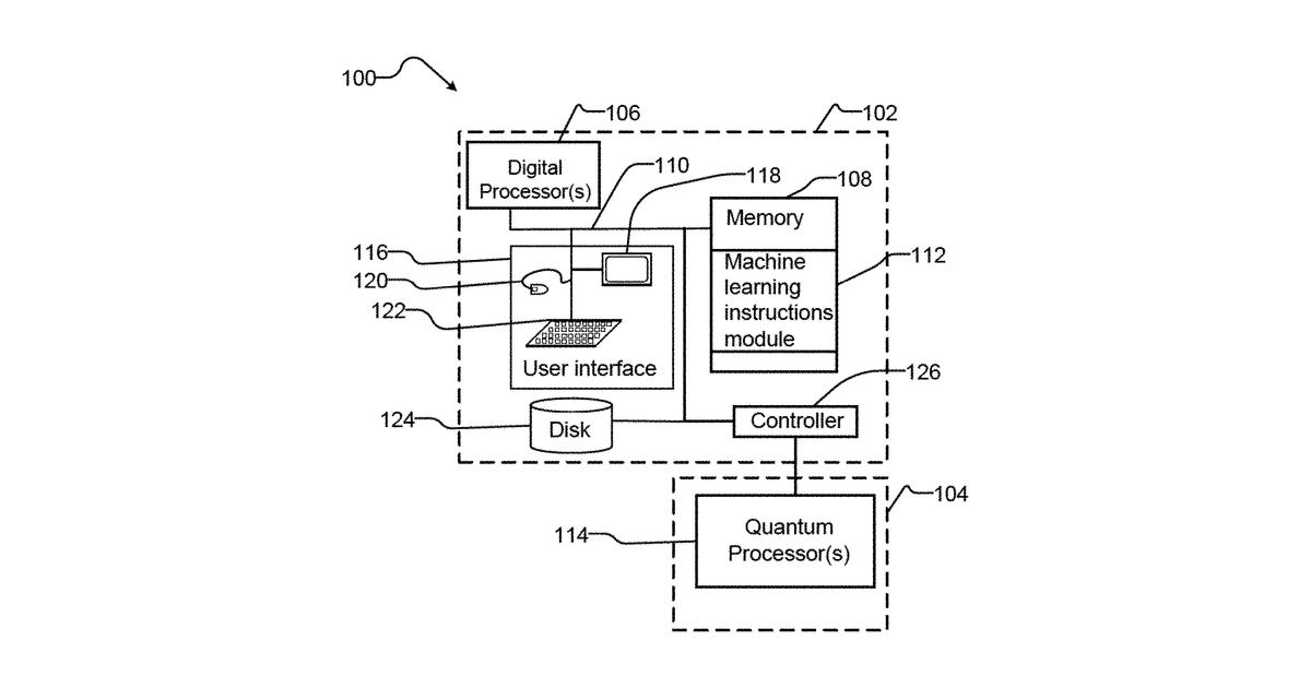 Patent drawing for Systems and methods for quantum bayesian networks
