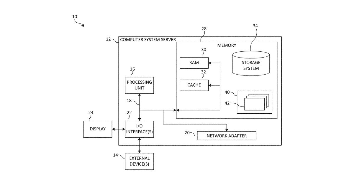 Patent drawing for Intelligent decision support system