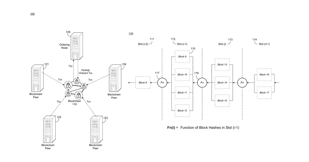 Patent drawing for Partially-ordered blockchain